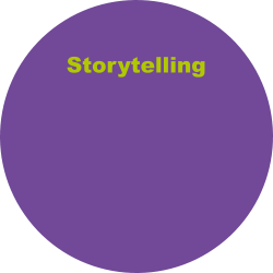 Storytelling