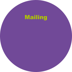 Mailing