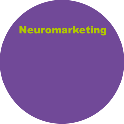 Neuromarketing