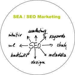 SEA / SEO Marketing
