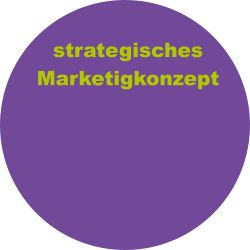 strategisches Marketigkonzept